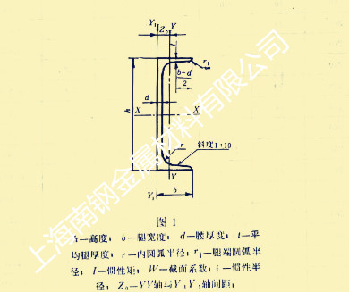 文章附圖