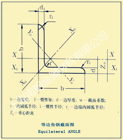 文章附圖